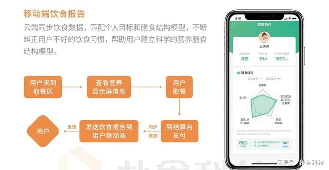 JN江南全站后勤单元聪慧食堂处理计划朴食科技助力数字化晋级(图2)