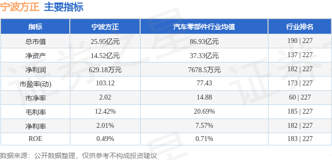 jn江南·体育股票行情快报：宁波朴直（300998）5月12日主力资金净卖出46(图2)